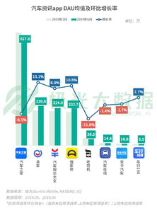 2019Q2移動(dòng)互聯(lián)網(wǎng)數(shù)據(jù)報(bào)告 短視頻成“頭號(hào)時(shí)間殺手”，用戶爭(zhēng)奪戰(zhàn)進(jìn)入新階段