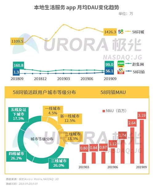 2019年第三季度移動(dòng)互聯(lián)網(wǎng)行業(yè)數(shù)據(jù)研究報(bào)告——互聯(lián)網(wǎng)數(shù)據(jù)服務(wù)深度洞察